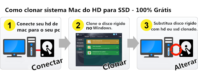 Como clonar sistema Mac do HD para SSD