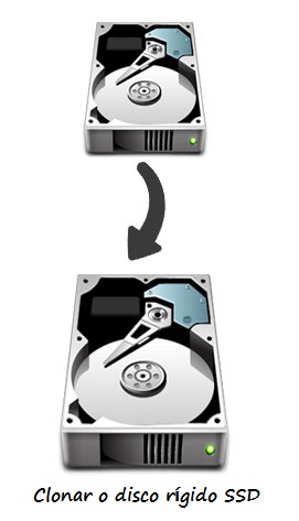 clonar o disco rígido SSD