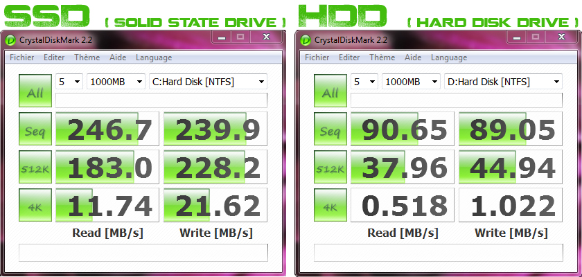 velocidade de SSD e HDD