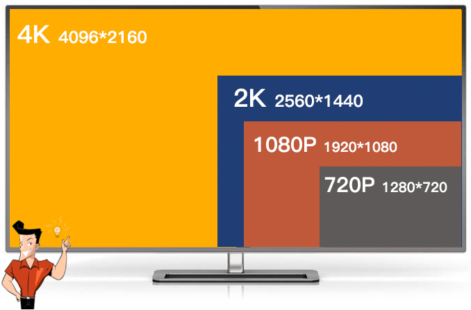 diferenca entre 720p e 1080p